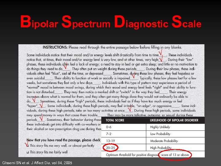 Bipolar Spectrum Diagnostic Scale √ √ √ √ Ghaemi SN et al. J Affect