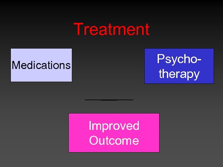 Treatment Psychotherapy Medications Improved Outcome 