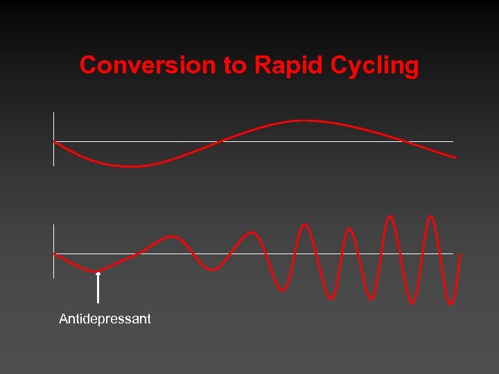 Conversion to Rapid Cycling Antidepressant 