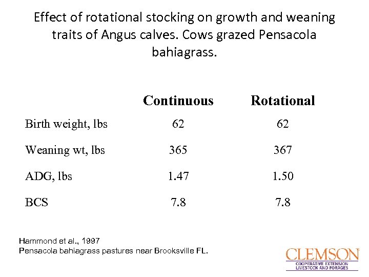 Effect of rotational stocking on growth and weaning traits of Angus calves. Cows grazed