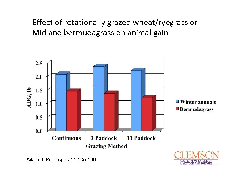 Effect of rotationally grazed wheat/ryegrass or Midland bermudagrass on animal gain Aiken J. Prod