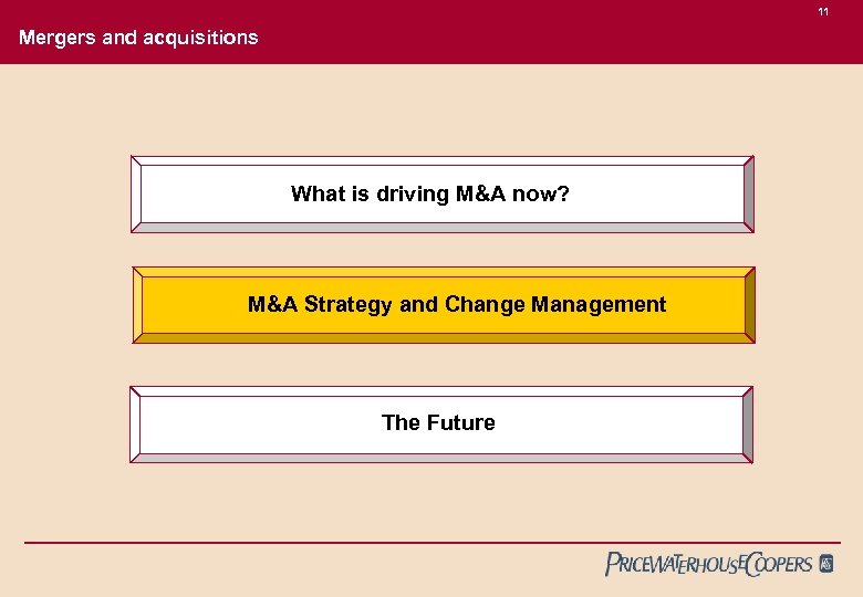 11 Mergers and acquisitions What is driving M&A now? M&A Strategy and Change Management