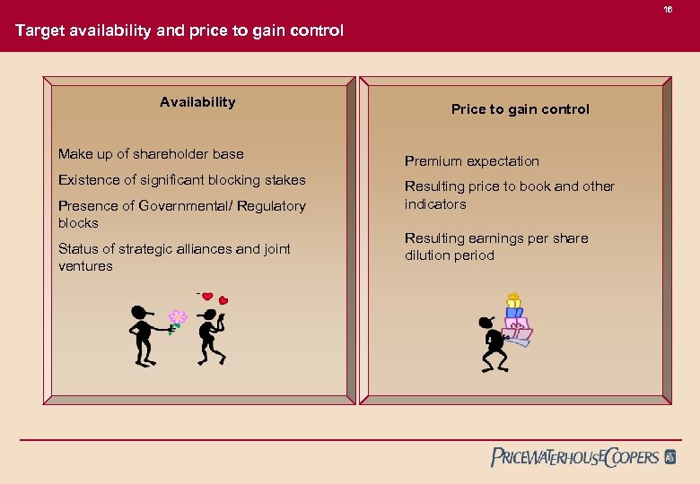 16 Target availability and price to gain control Availability Price to gain control Make