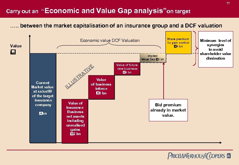 17 Carry out an “Economic and Value Gap analysis”on target …. . between the