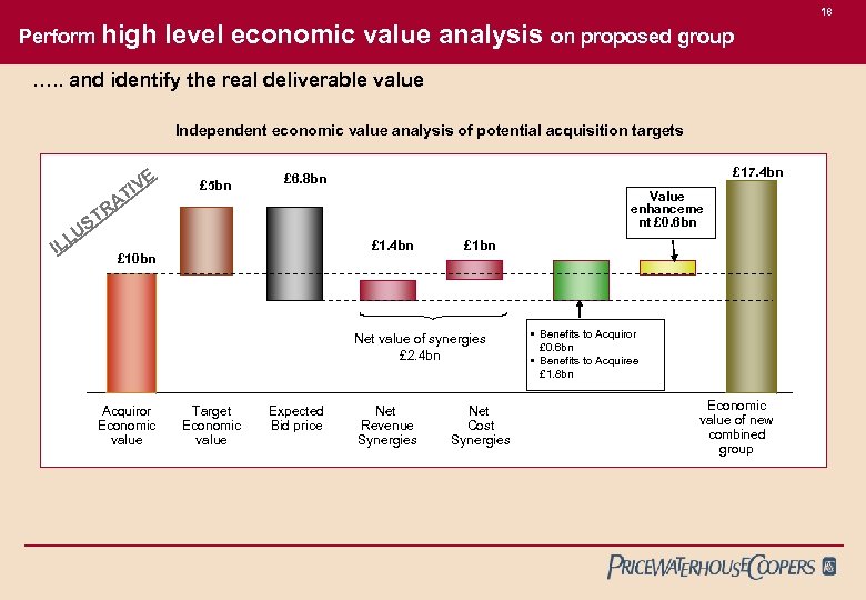 18 Perform high level economic value analysis on proposed group …. . and identify