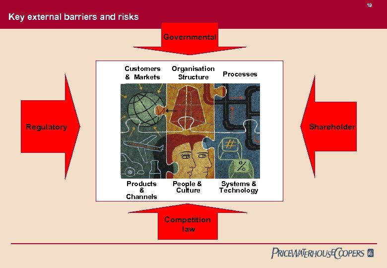 19 Key external barriers and risks Governmental Customers & Markets Organisation Structure Processes Regulatory