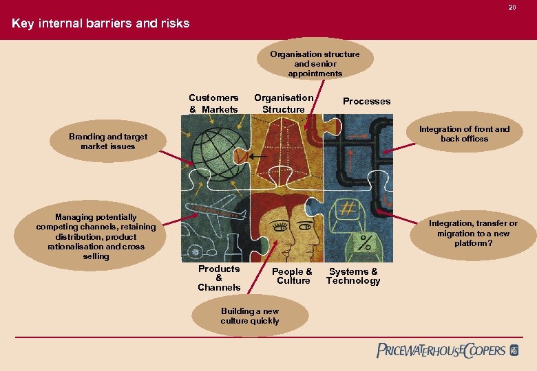 20 Key internal barriers and risks Organisation structure and senior appointments Customers & Markets