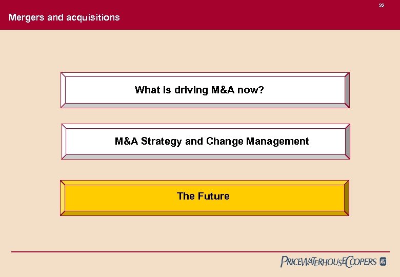 22 Mergers and acquisitions What is driving M&A now? M&A Strategy and Change Management