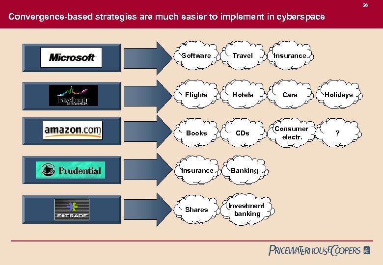 26 Convergence-based strategies are much easier to implement in cyberspace Software Travel Insurance Flights