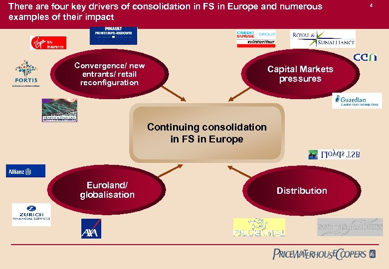 There are four key drivers of consolidation in FS in Europe and numerous examples