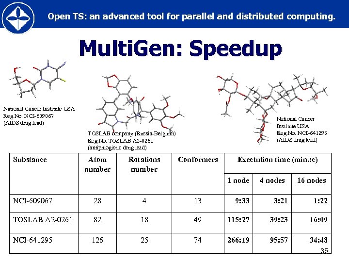 Open TS: an advanced tool for parallel and distributed computing. Multi. Gen: Speedup National