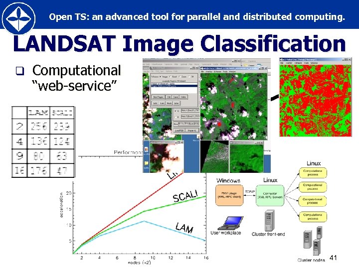 Open TS: an advanced tool for parallel and distributed computing. LANDSAT Image Classification q