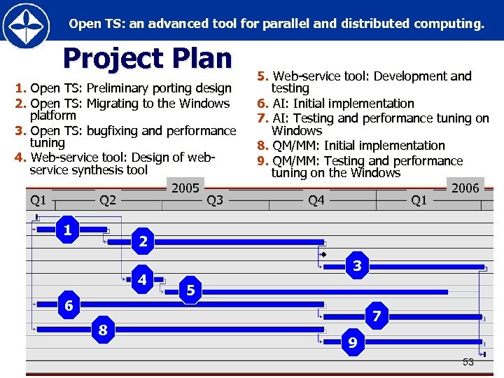Open TS: an advanced tool for parallel and distributed computing. Project Plan 1. Open