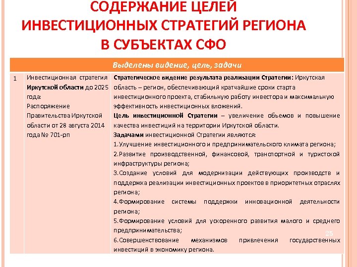 Налогоплательщики участники региональных инвестиционных проектов