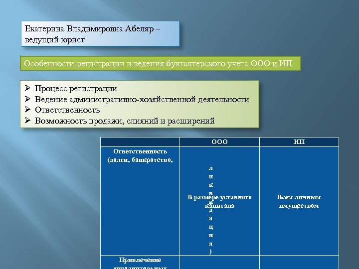 Екатерина Владимировна Абеляр – ведущий юрист Особенности регистрации и ведения бухгалтерского учета ООО и