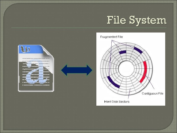 File System 