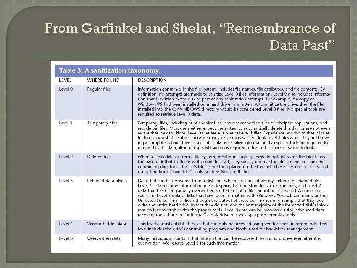 From Garfinkel and Shelat, “Remembrance of Data Past” 