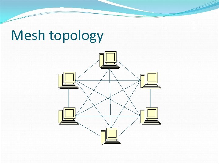 Mesh topology 