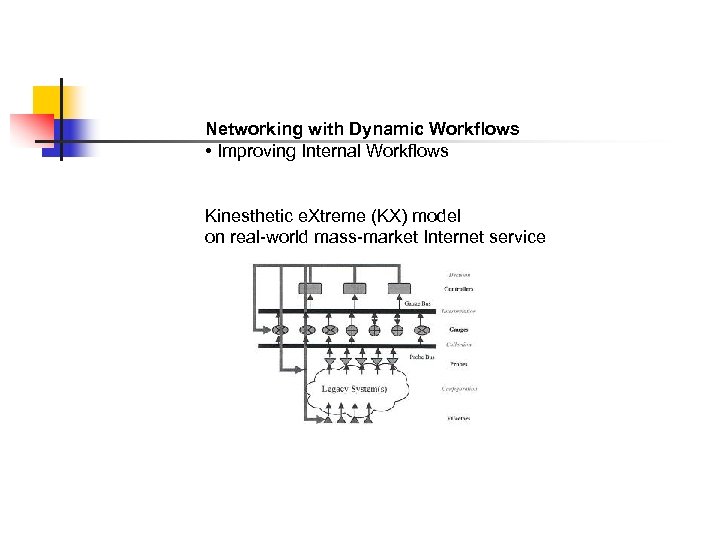 Networking with Dynamic Workflows • Improving Internal Workflows Kinesthetic e. Xtreme (KX) model on