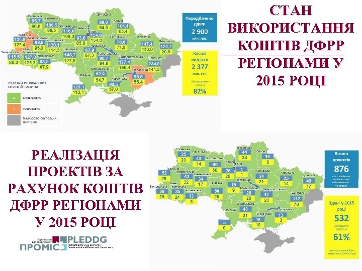 СТАН ВИКОРИСТАННЯ КОШТІВ ДФРР РЕГІОНАМИ У 2015 РОЦІ РЕАЛІЗАЦІЯ ПРОЕКТІВ ЗА РАХУНОК КОШТІВ ДФРР