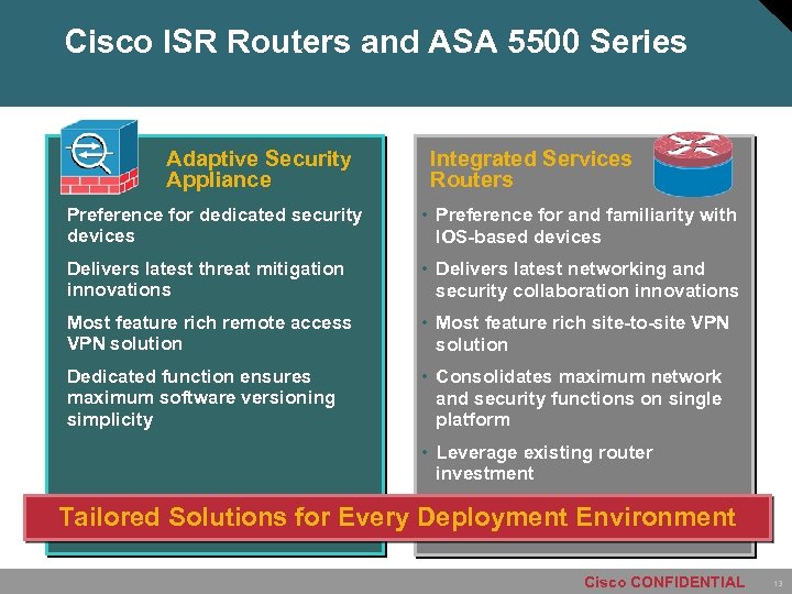 Cisco ISR Routers and ASA 5500 Series Flexible Security and VPN Deployment Options Adaptive