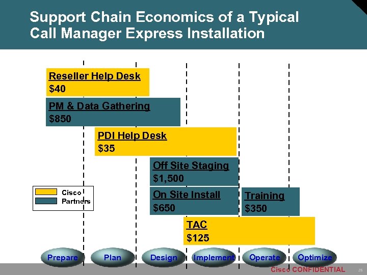 Commercial Product Solutions Nda Update June 2005