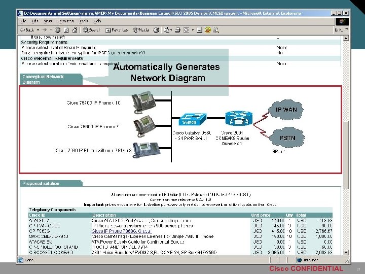 Automatically Generates Network Diagram Cisco CONFIDENTIAL 31 