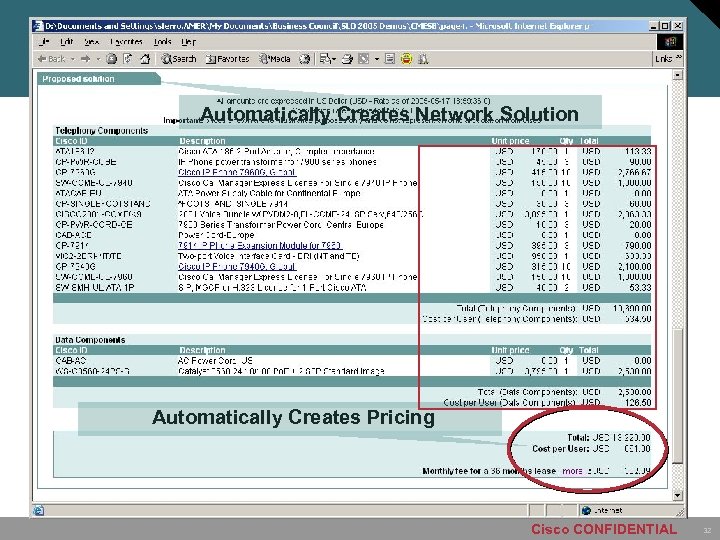 Automatically Creates Network Solution Automatically Creates Pricing Cisco CONFIDENTIAL 32 