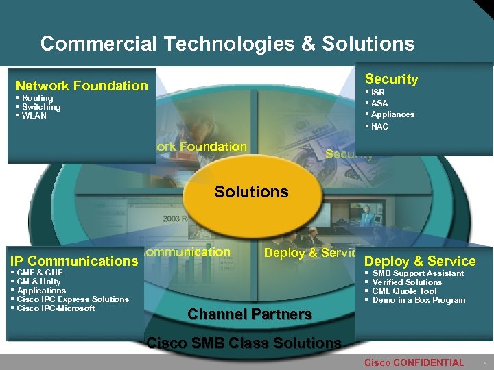 Commercial Technologies & Solutions Security Network Foundation § ISR § ASA § Appliances §