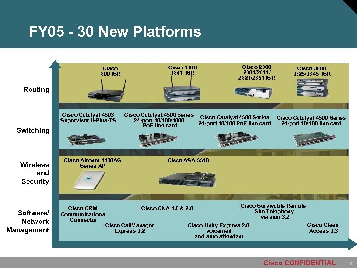 FY 05 - 30 New Platforms Cisco 1800 1841 ISR Cisco 800 ISR Cisco