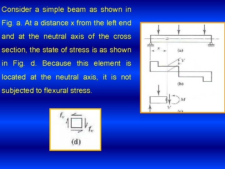 Consider a simple beam as shown in Fig. a. At a distance x from
