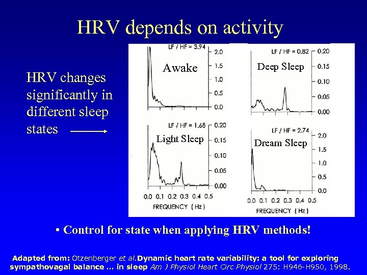 HRV depends on activity HRV changes significantly in different sleep states Awake Deep Sleep