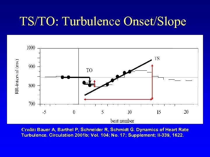 TS/TO: Turbulence Onset/Slope Credit: Bauer A, Barthel P, Schneider R, Schmidt G. Dynamics of