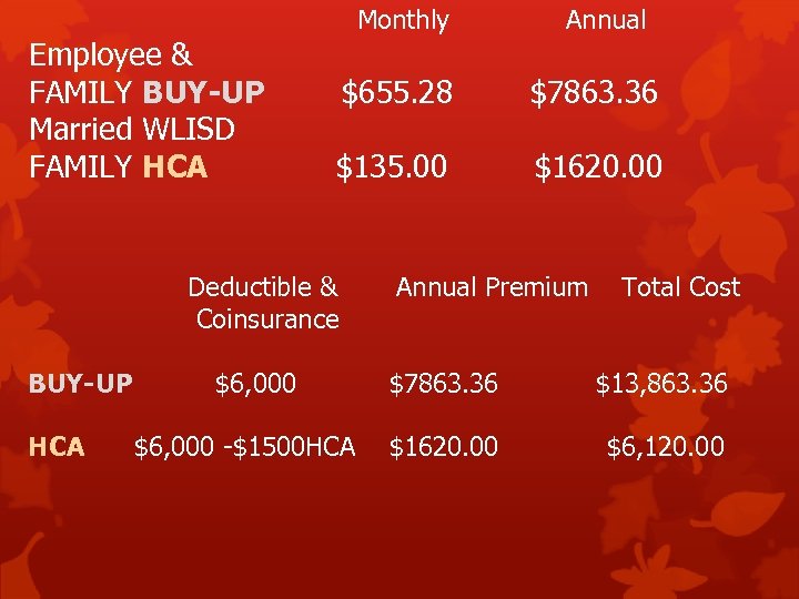 Employee & FAMILY BUY-UP Married WLISD FAMILY HCA Monthly $655. 28 $7863. 36 $135.