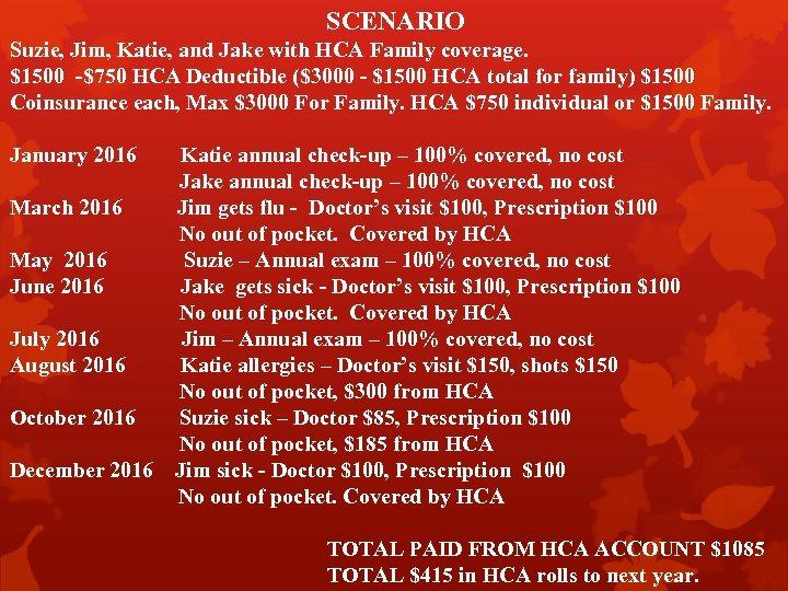 SCENARIO Suzie, Jim, Katie, and Jake with HCA Family coverage. $1500 -$750 HCA Deductible
