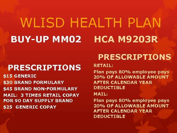 WLISD HEALTH PLAN BUY-UP MM 02 HCA M 9203 R PRESCRIPTIONS $15 GENERIC $30