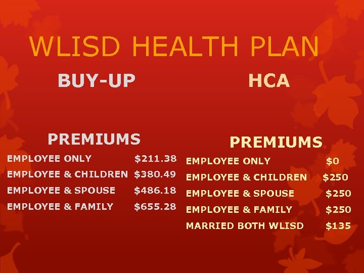WLISD HEALTH PLAN BUY-UP PREMIUMS HCA PREMIUMS EMPLOYEE ONLY $211. 38 EMPLOYEE ONLY EMPLOYEE
