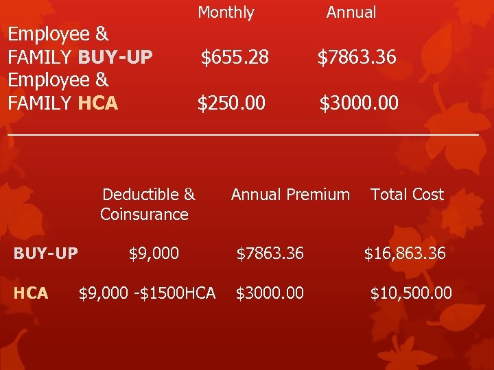 Monthly Annual Employee & FAMILY BUY-UP $655. 28 $7863. 36 Employee & FAMILY HCA