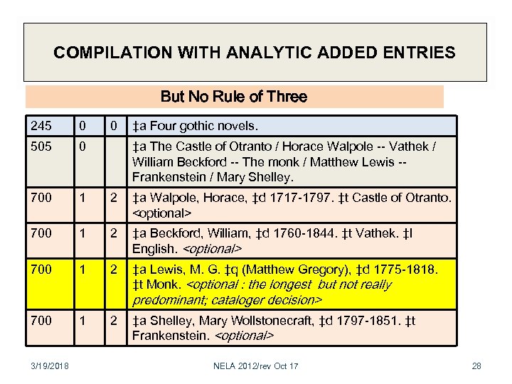 COMPILATION WITH ANALYTIC ADDED ENTRIES But No Rule of Three 245 0 0 ‡a