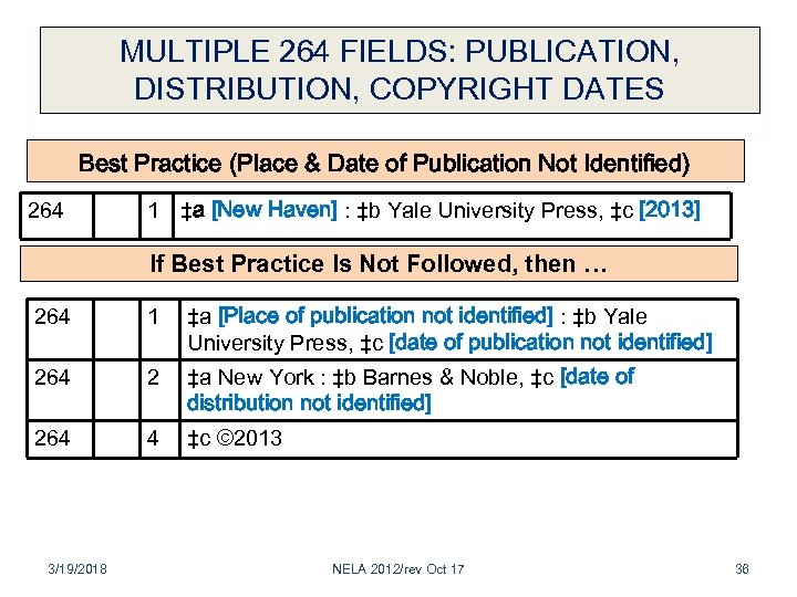 MULTIPLE 264 FIELDS: PUBLICATION, DISTRIBUTION, COPYRIGHT DATES Best Practice (Place & Date of Publication