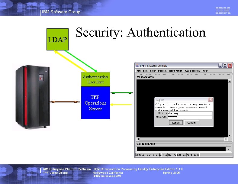 IBM Software Group LDAP Security: Authentication User Exit TPF Operations Server AIM Enterprise Platform