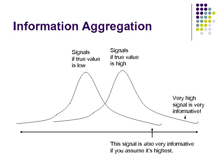 Information Aggregation Signals if true value is low Signals if true value is high