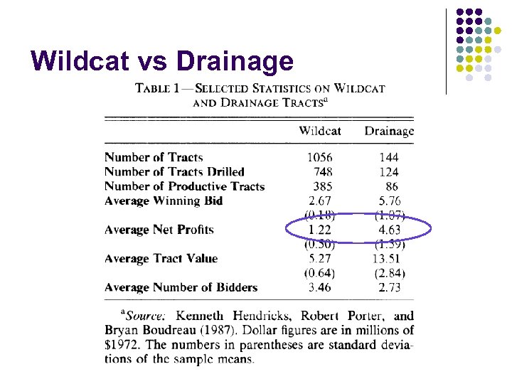 Wildcat vs Drainage 
