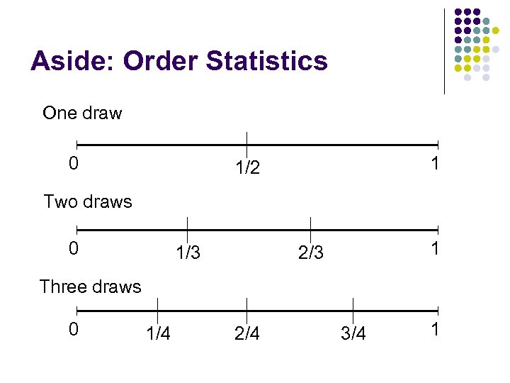 Aside: Order Statistics One draw 0 1 1/2 Two draws 0 1/3 1 2/3