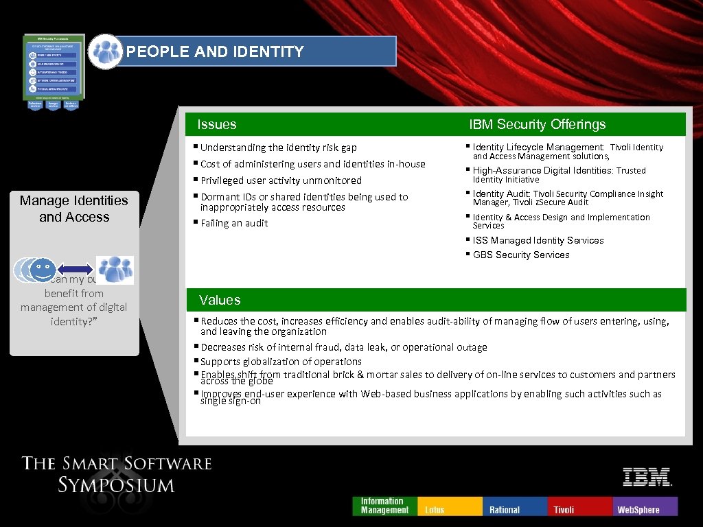 PEOPLE AND IDENTITY Issues Manage Identities and Access § Understanding the identity risk gap