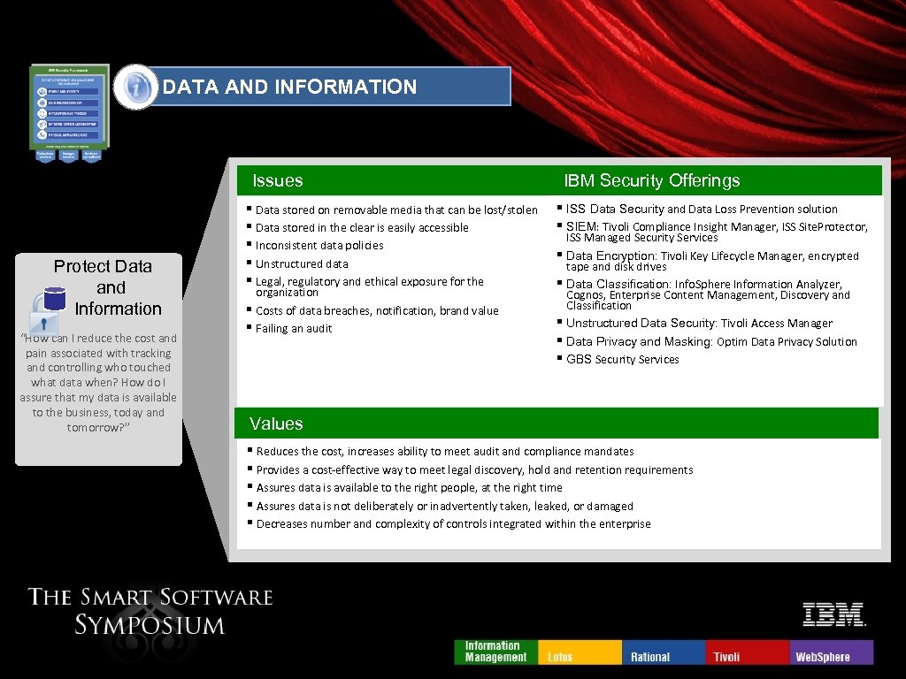DATA AND INFORMATION Issues Protect Data and Information “How can I reduce the cost