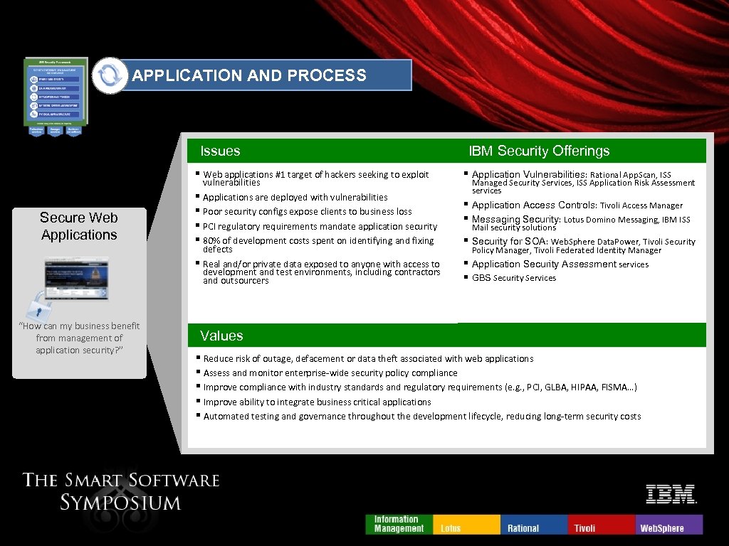 APPLICATION AND PROCESS Issues § Web applications #1 target of hackers seeking to exploit
