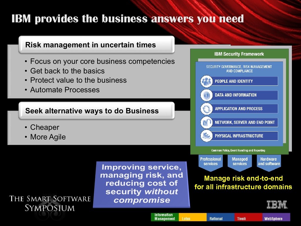 IBM provides the business answers you need Manage risk end-to-end for all infrastructure domains