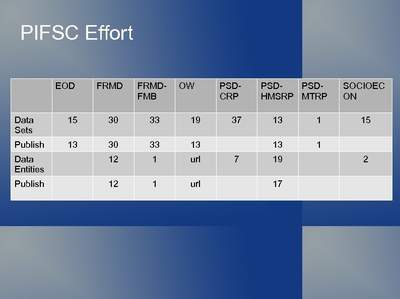 PIFSC Effort EOD FRMDFMB OW Data Sets 15 30 33 19 Publish 13 30