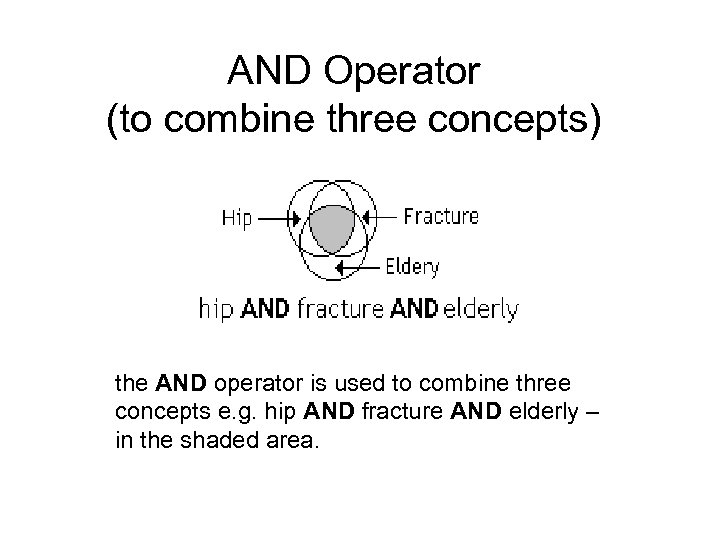 AND Operator (to combine three concepts) the AND operator is used to combine three